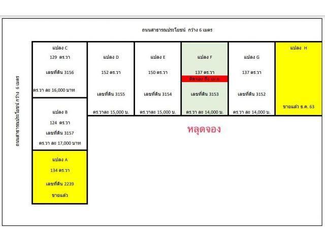 ที่ดินเปล่า  ปรับถมแล้ว  ย่านชุมชน    เหลือ 6 แปลงสุดท้าย