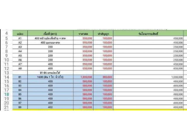 ขายที่ดินแบ่งขาย ใกล้บายพาสหนองคาย 700 ม. ห่างวัดคำโป้งเป้ง 1 กม.