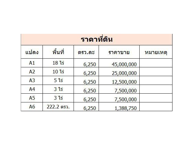 ขายที่ดินเขาใหญ่ ปากช่อง วิวเขา 360 องศา ใกล้เซเว่นและซีเจ เพียง 3 กม. จ.นครราชสีมา