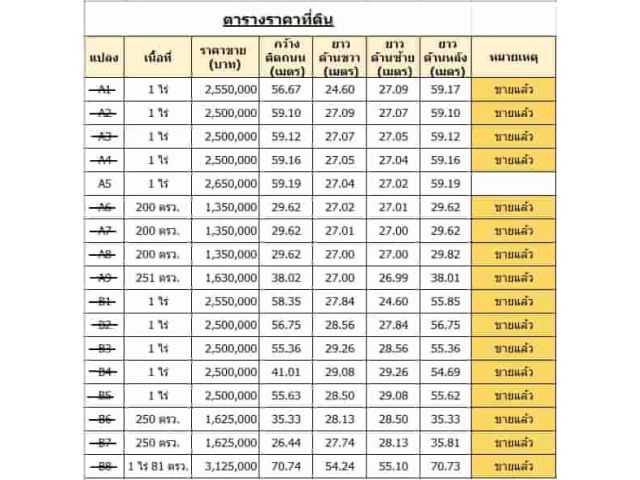 ขายที่ดินเขาใหญ่ ถูกสุดในย่านนี้ เหลือเพียง 1 แปลงสุดท้าย ใกล้เซเว่นเพียง 3 กม.